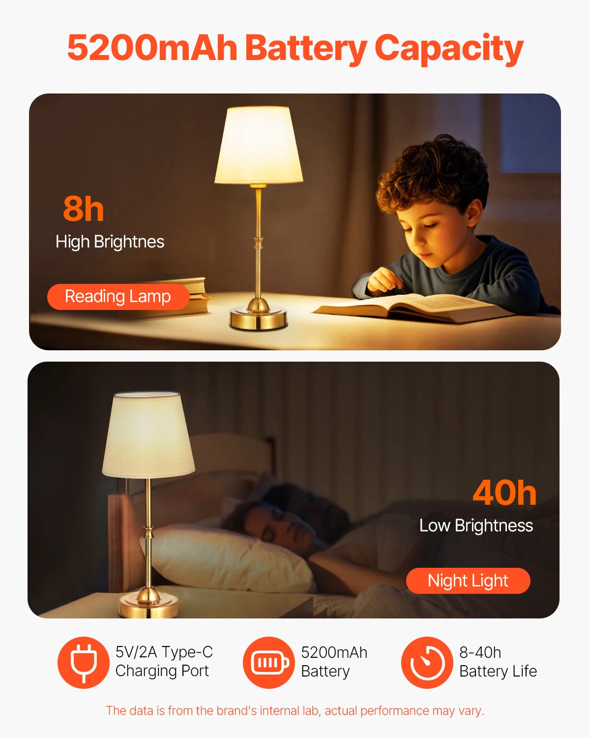 SucceBuy Cordless Desk Lamp With Fabric Shade And Rechargeable Battery