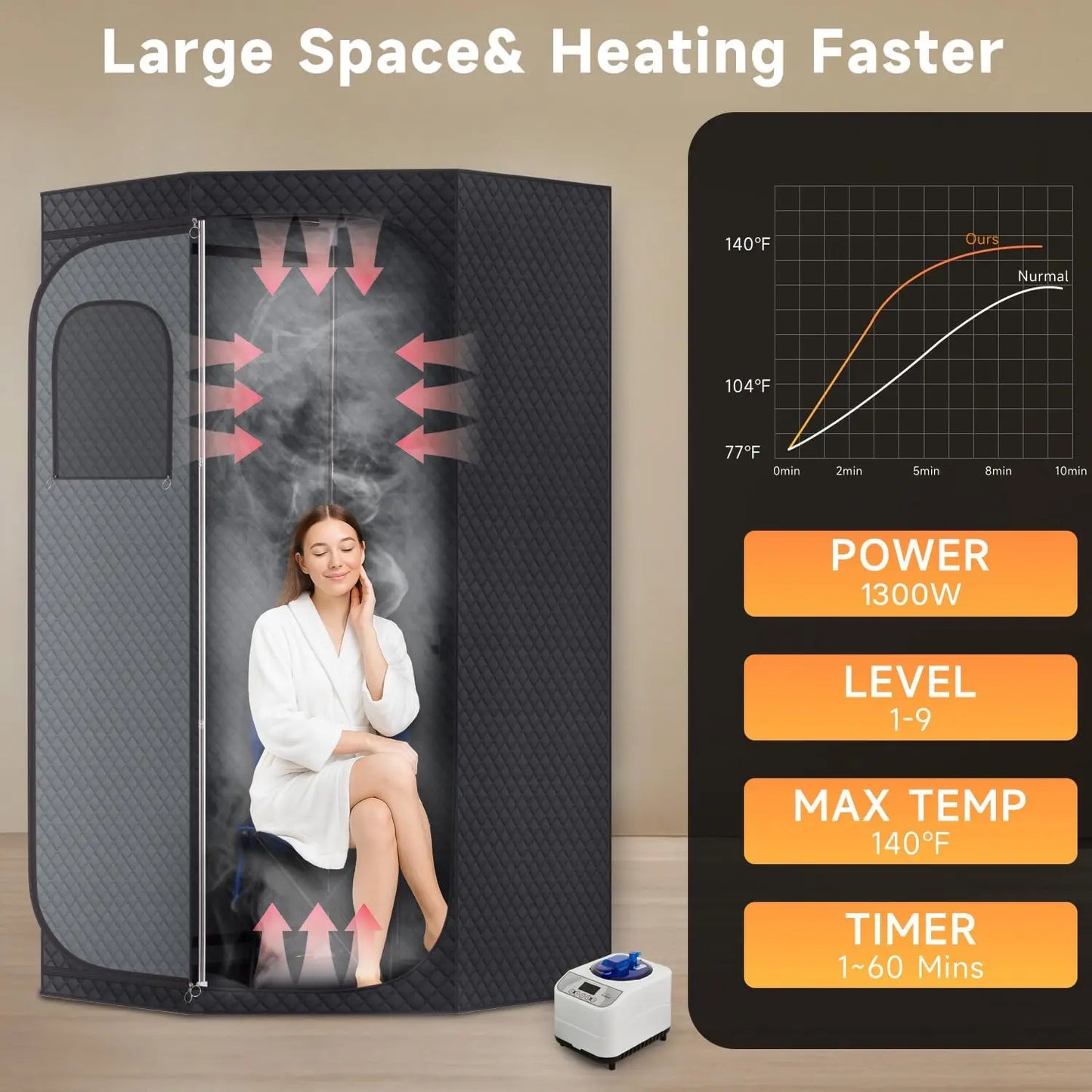 Portable Home Sauna With Steamer And Remote Control For Detox