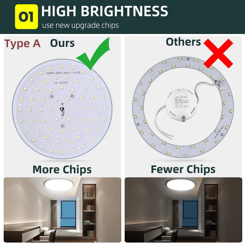 Chenben LED Ceiling Light Fixture for Kitchen and Bathroom