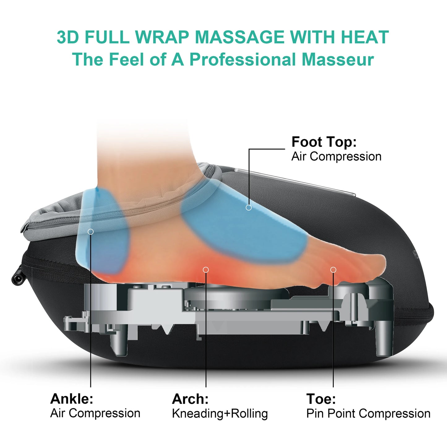 Medcursor Shiatsu Foot Massager with Heat and Deep Tissue Relief