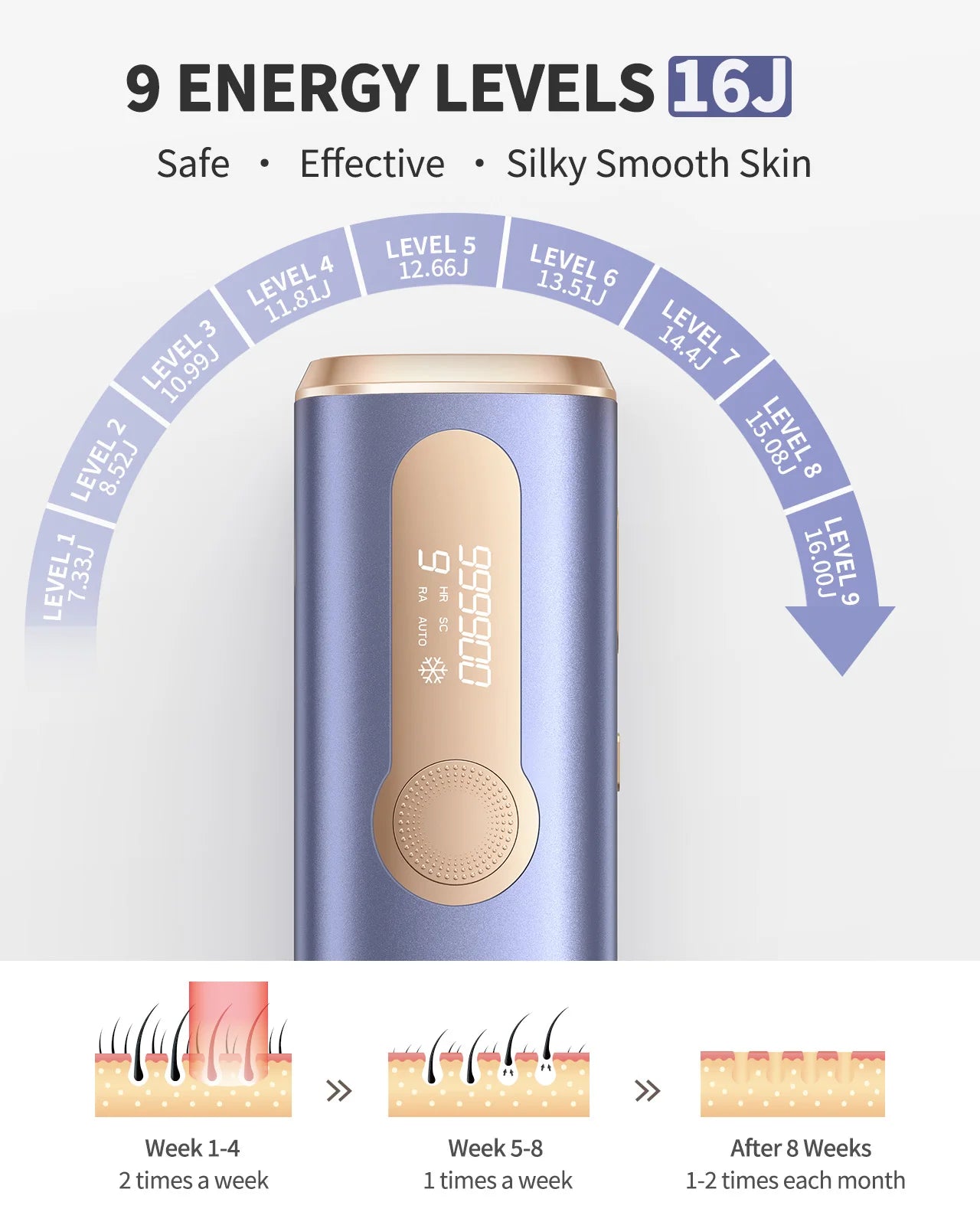 Totmizby IPL Hair Removal Laser Device For Body Facial Bikini